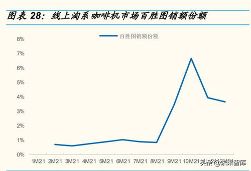 咖啡機(jī)行業(yè)專(zhuān)題研究報(bào)告 咖啡機(jī)開(kāi)啟精致生活，國(guó)產(chǎn)品牌創(chuàng)新突圍