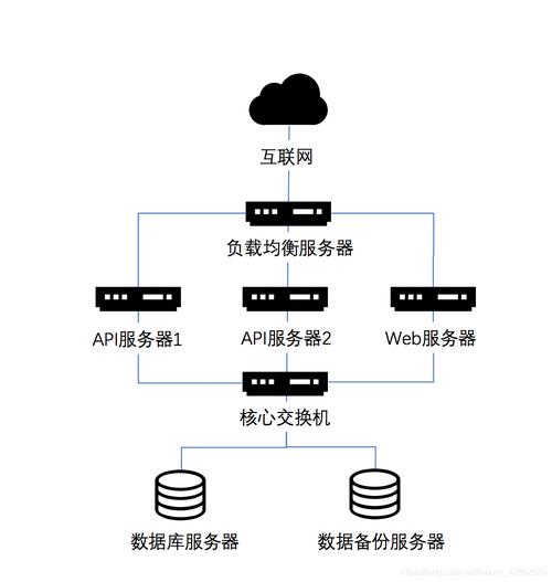 產品經理必懂的技術 網絡技術服務
