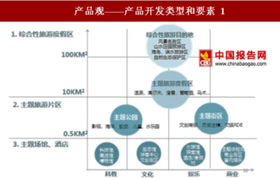 2018-2023年中國旅游產(chǎn)業(yè)市場運(yùn)營規(guī)模現(xiàn)狀與投資發(fā)展前景研究報(bào)告